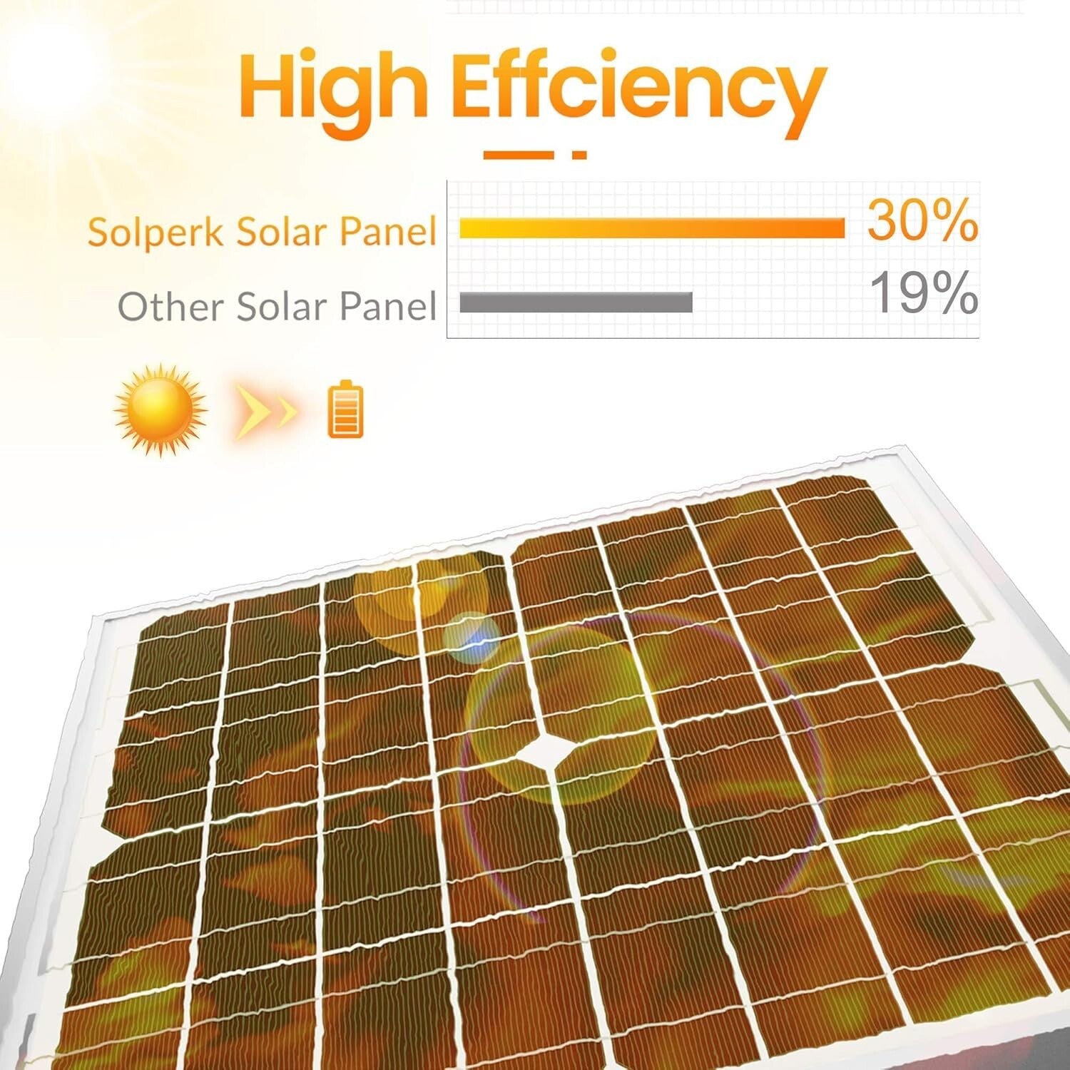 Durable 20W Solar Panel Trickle Charger + Adjustable Bracket for Outdoor Use