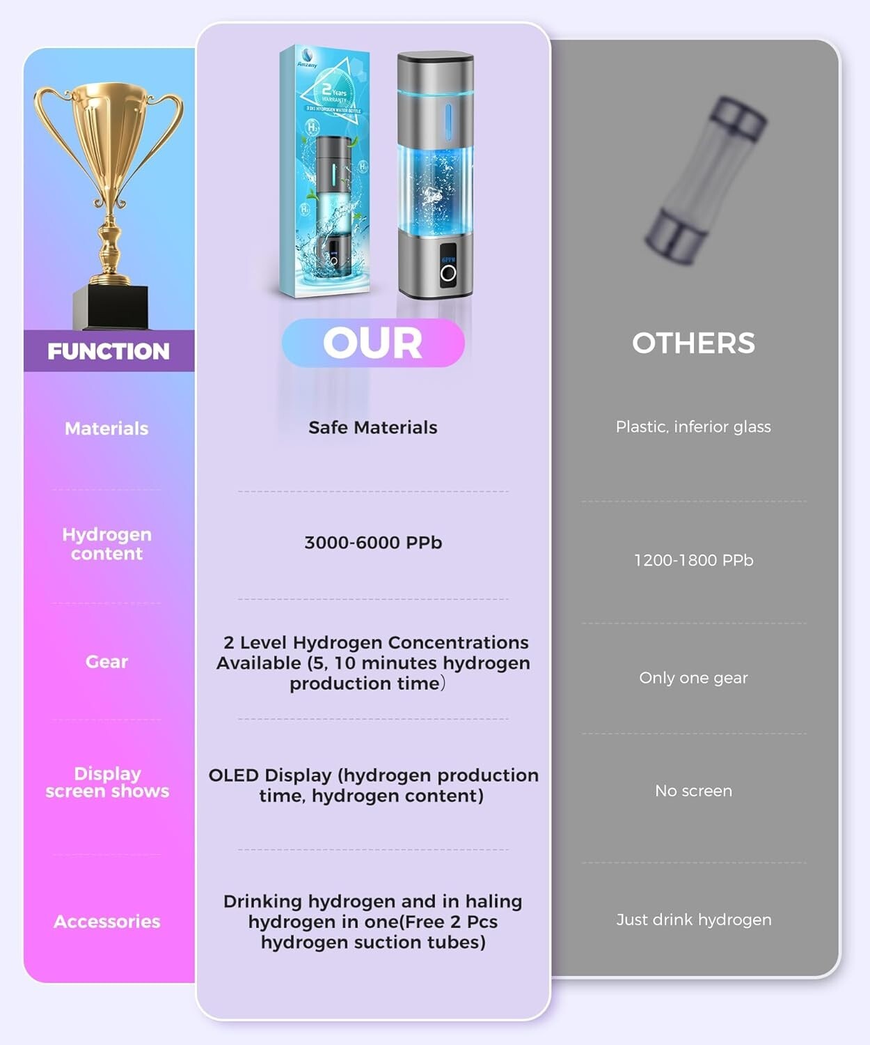 Ergonomic Hydrogen Water Bottle – 3000-6000 PPB Ionizer for Travel & Office Use