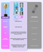 Load image into Gallery viewer, Ergonomic Hydrogen Water Bottle – 3000-6000 PPB Ionizer for Travel &amp; Office Use