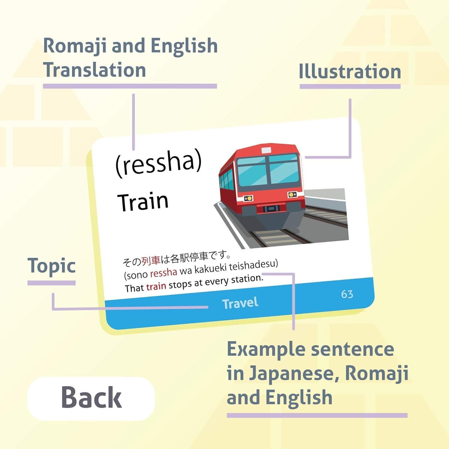 Comprehensive Japanese Flash Cards - 218 Essential Words with Images & Sentences