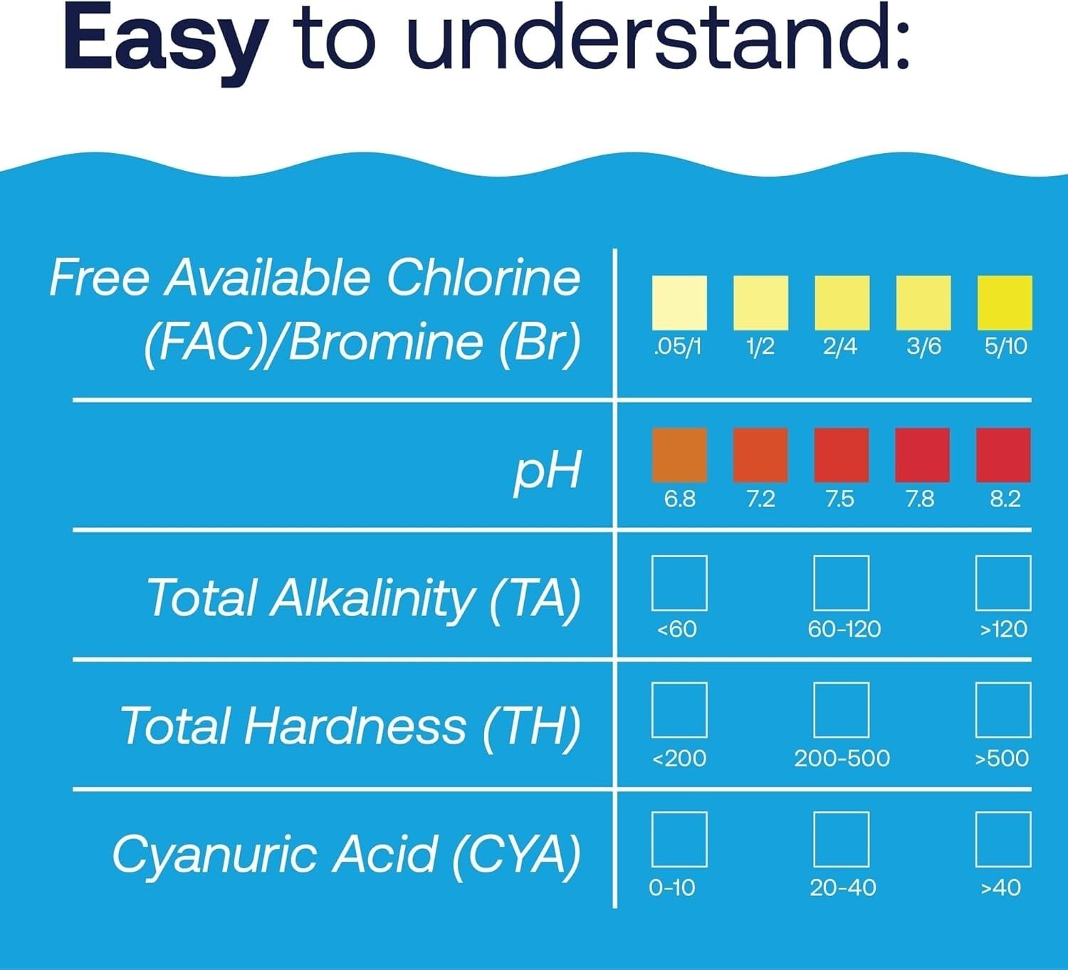 Portable Pool Chemical Tester - 6-Way Test Kit with 100 Test Strips Included
