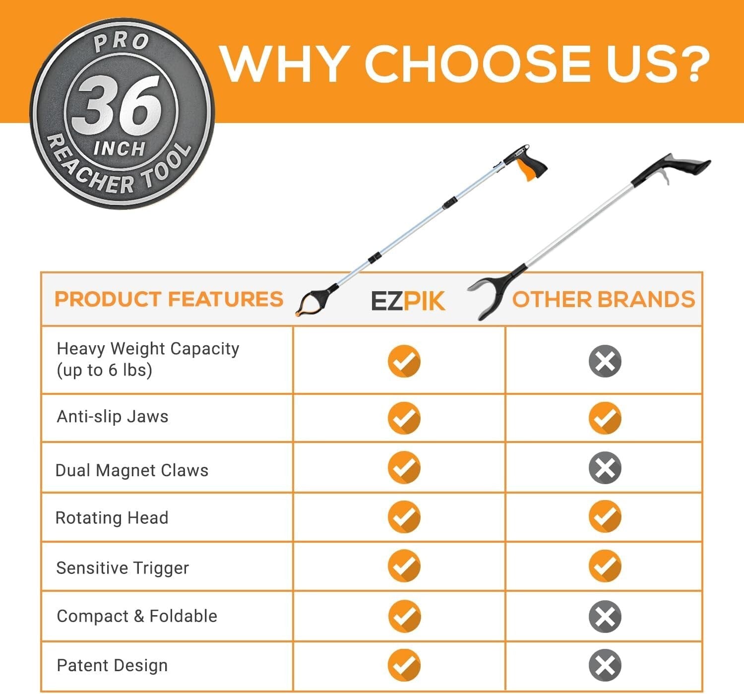 36" Rotating Grabber Tool for Disabled – Effortless Litter Picker & Mobility Aid