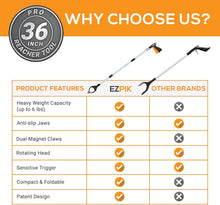 Load image into Gallery viewer, 36" Rotating Grabber Tool for Disabled – Effortless Litter Picker &amp; Mobility Aid