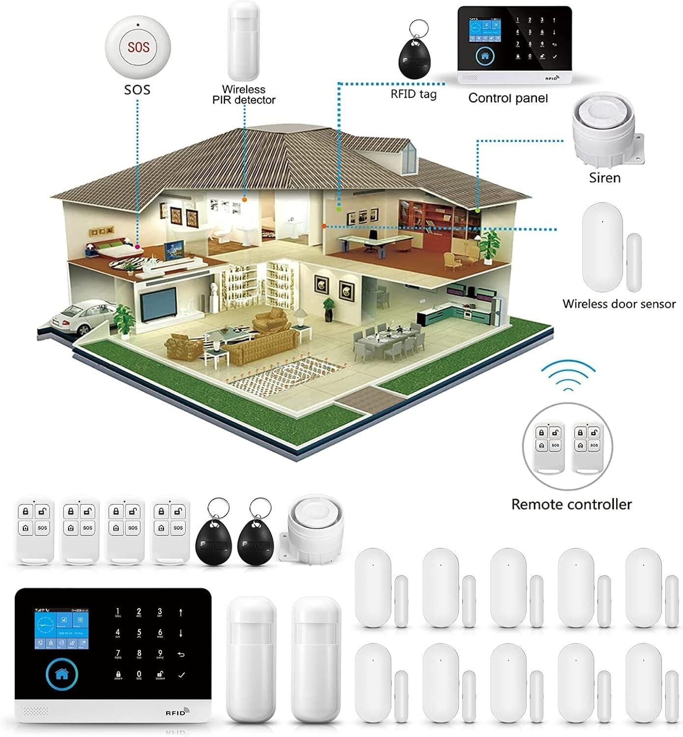 Complete 20-Piece Wireless Alarm System with Dual Network for Home Protection