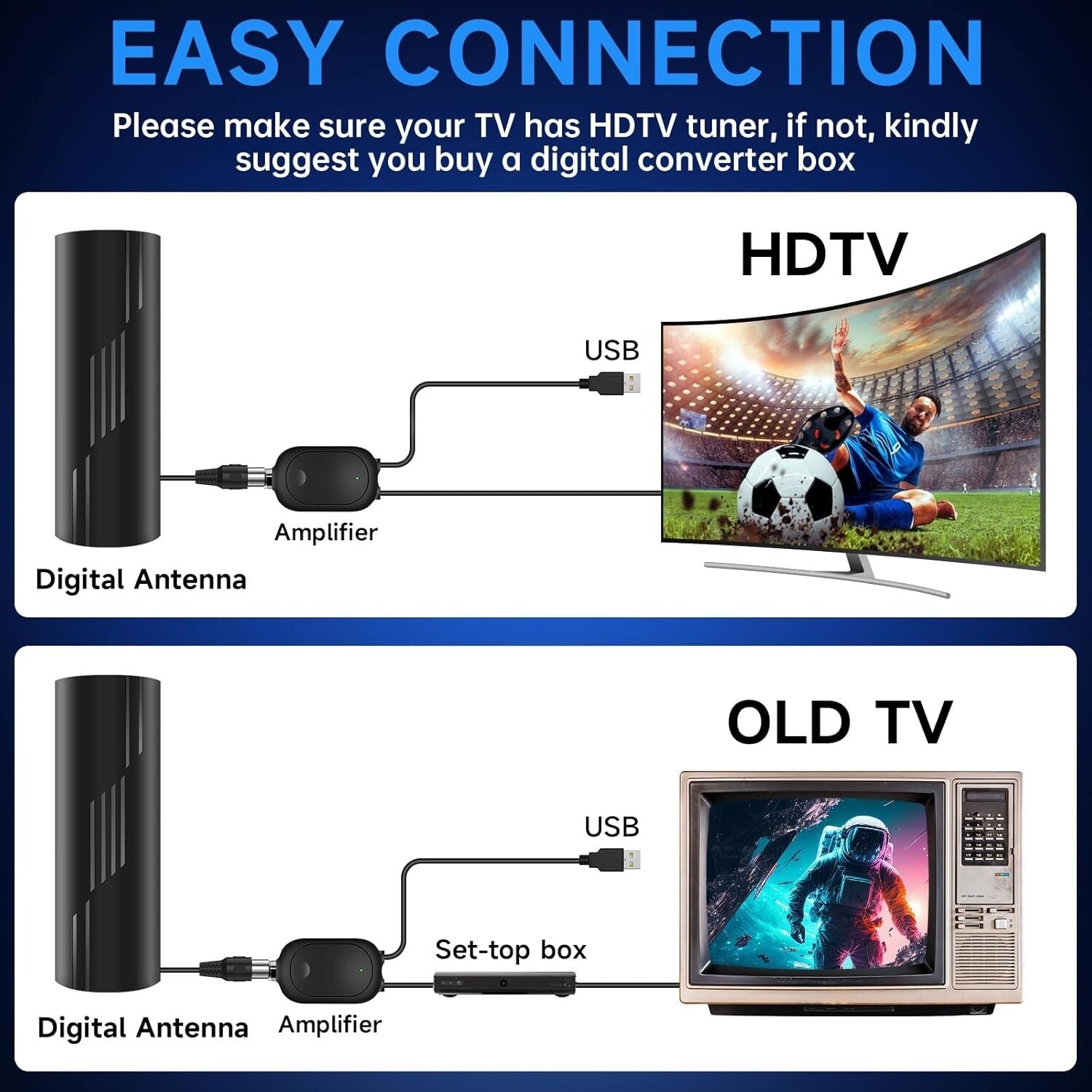 2025 Strongest Digital TV Antenna - Access 1500 Free Local Channels Easily