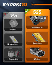 Load image into Gallery viewer, Upgrade Your Vehicle with 9005/HB3 9006/HB4 LED Fog Bulbs - 99% Compatibility