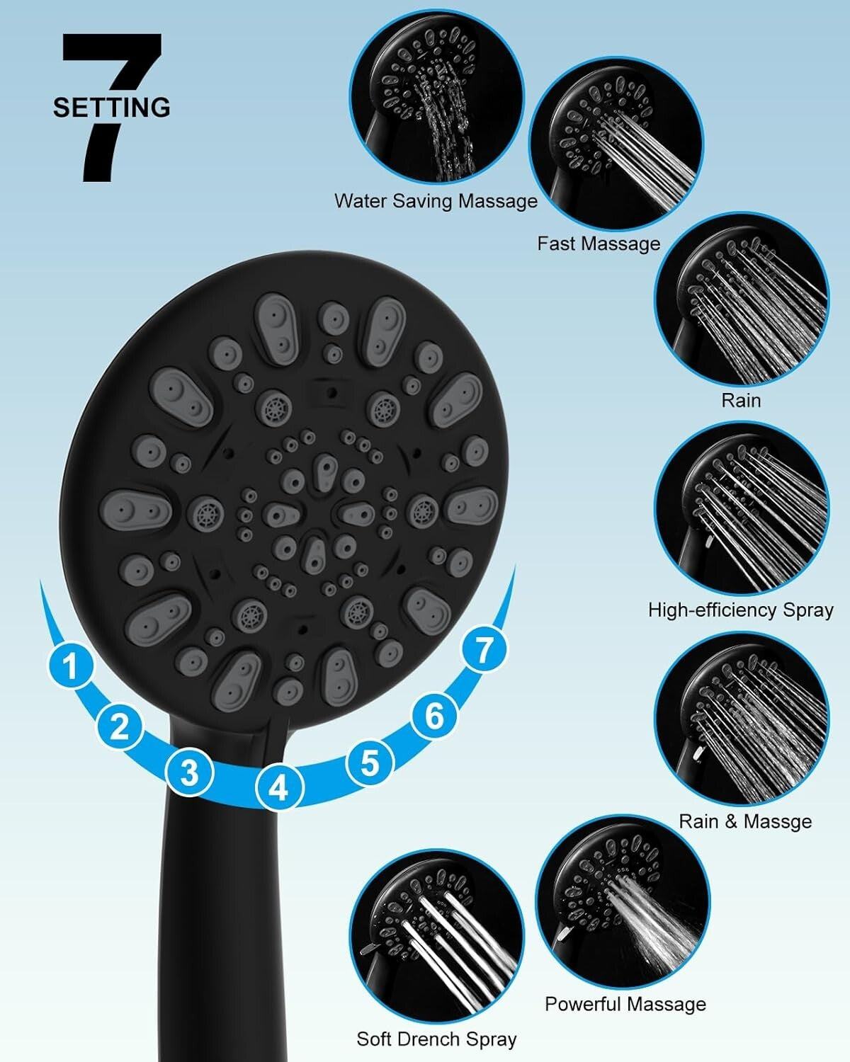 Adjustable 12'' Rainfall Shower Head with Handheld Boost & 7-Spray Settings