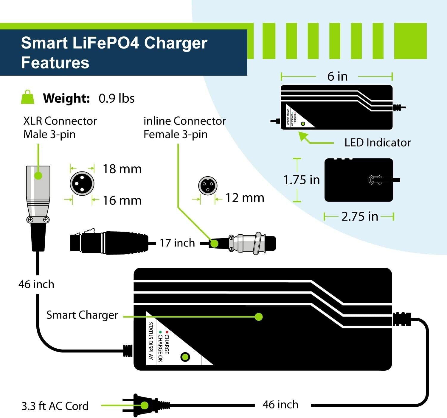 Intelligent 24V Lithium Charger - Ideal for LiFePO4 Batteries in Mobility Aids