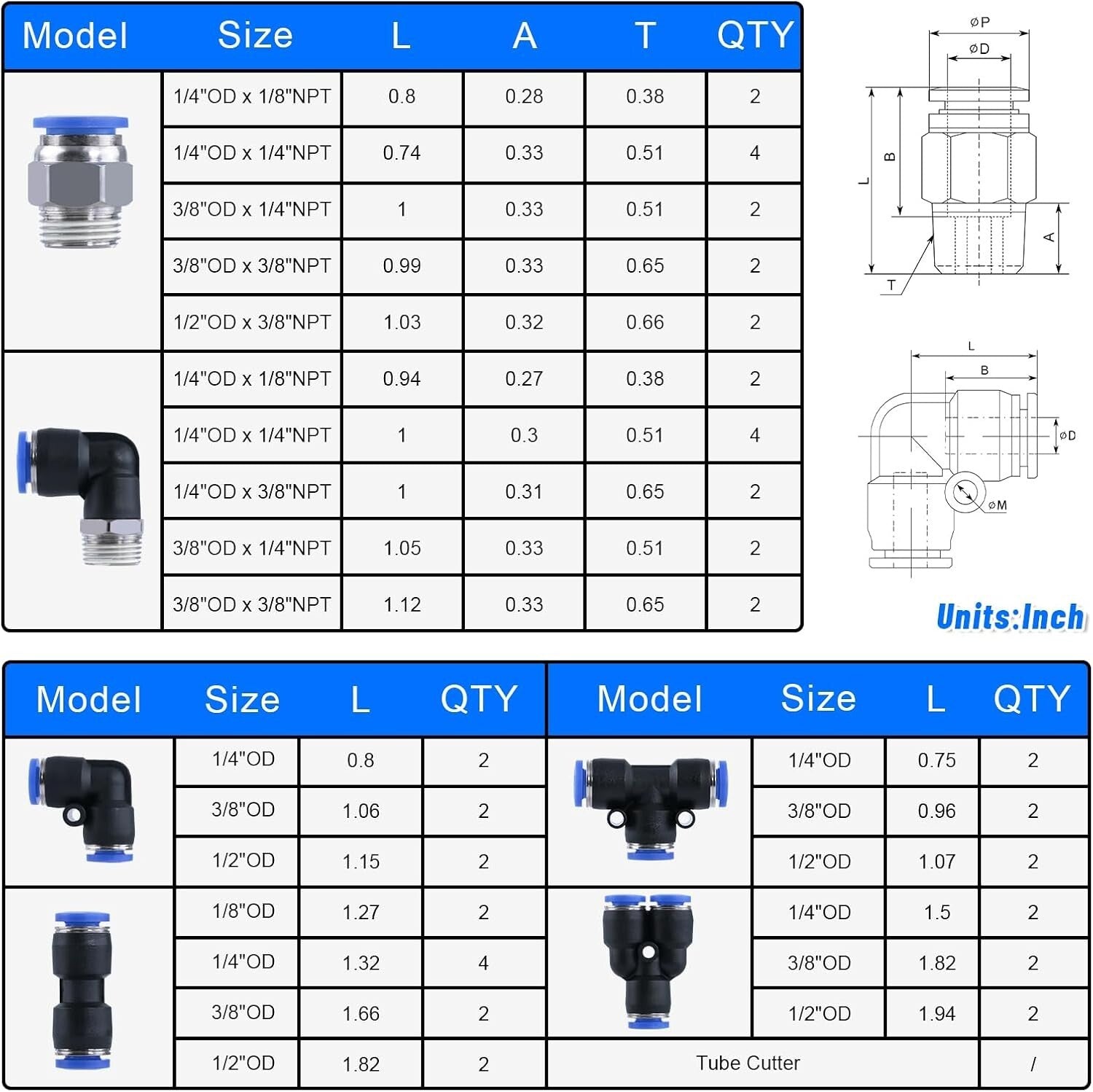 Versatile 53-Piece Air Line Kit with Durable Storage Case & Tubing Cutter