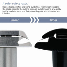 Load image into Gallery viewer, Precision Engineering Safety Razor - 30° Angle Blades with 5 Spare Replacements