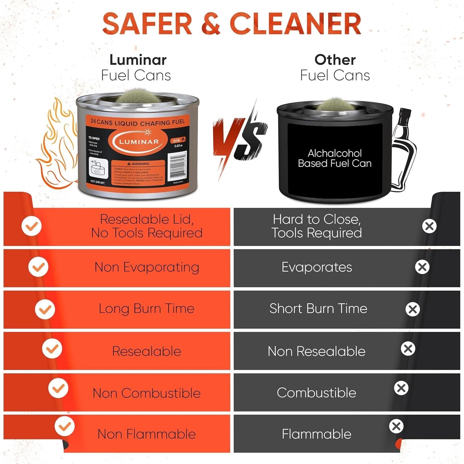 Long-Lasting 6 Hour Resealable Chafing Fuel Cans - Spill-Free Event Solution