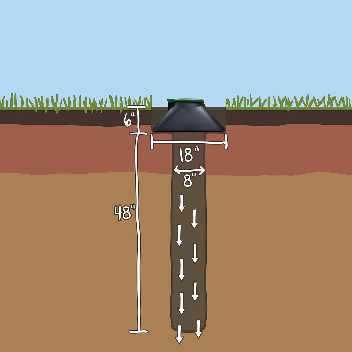 Original In-Ground Dog Waste Disposal System, 5-Gallon Capacity, Eco-Friendly