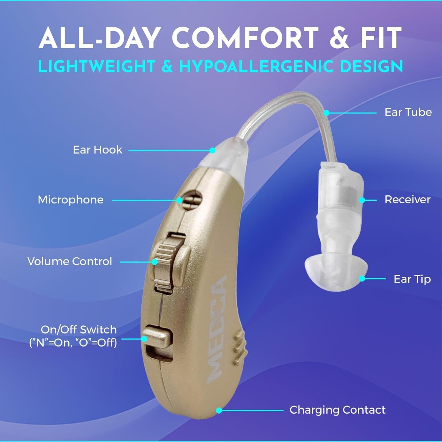 Lightweight BTE Personal Sound Amplifier Set - USB Rechargeable, All-Day Comfort