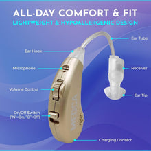 Load image into Gallery viewer, Lightweight BTE Personal Sound Amplifier Set - USB Rechargeable, All-Day Comfort