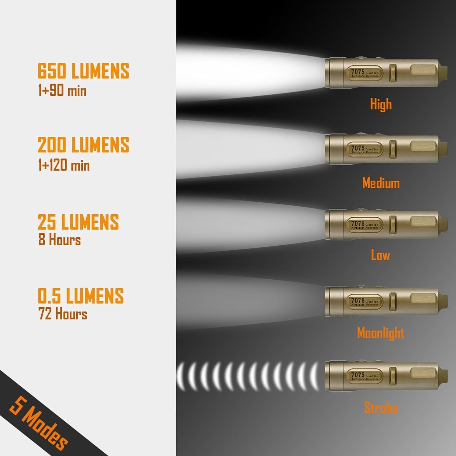 Scratch Resistant Aurora A3 Pro G4 Keychain Flashlight - 650 Lumens Runtime 8H