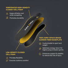 Load image into Gallery viewer, Gold Carbon Fiber Performance Insoles for Enhanced Athletic Experience - Unisex