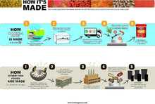 Load image into Gallery viewer, 5 lb Alaskan Cichlid Flakes: Nutrient-Rich, Sustainable Fish Food for All Stages