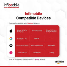 Load image into Gallery viewer, 12.6/Month: Prepaid Unlimited Data Plan with 10GB High-Speed for 6 Months