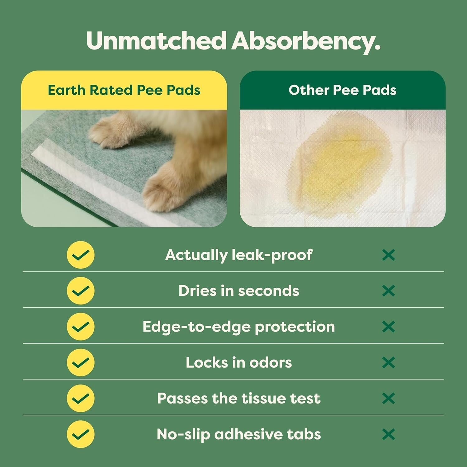 Odor-Blocking 3-in-1 Puppy Training Pads - Leak Proof & Fast Absorbency - 28x34