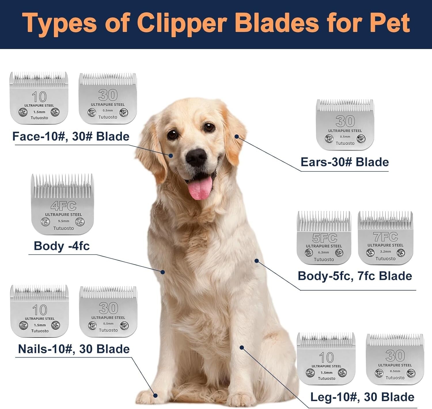 Efficient Detachable Clipper Blades for Dog Grooming - Rust-Resistant & Sharp