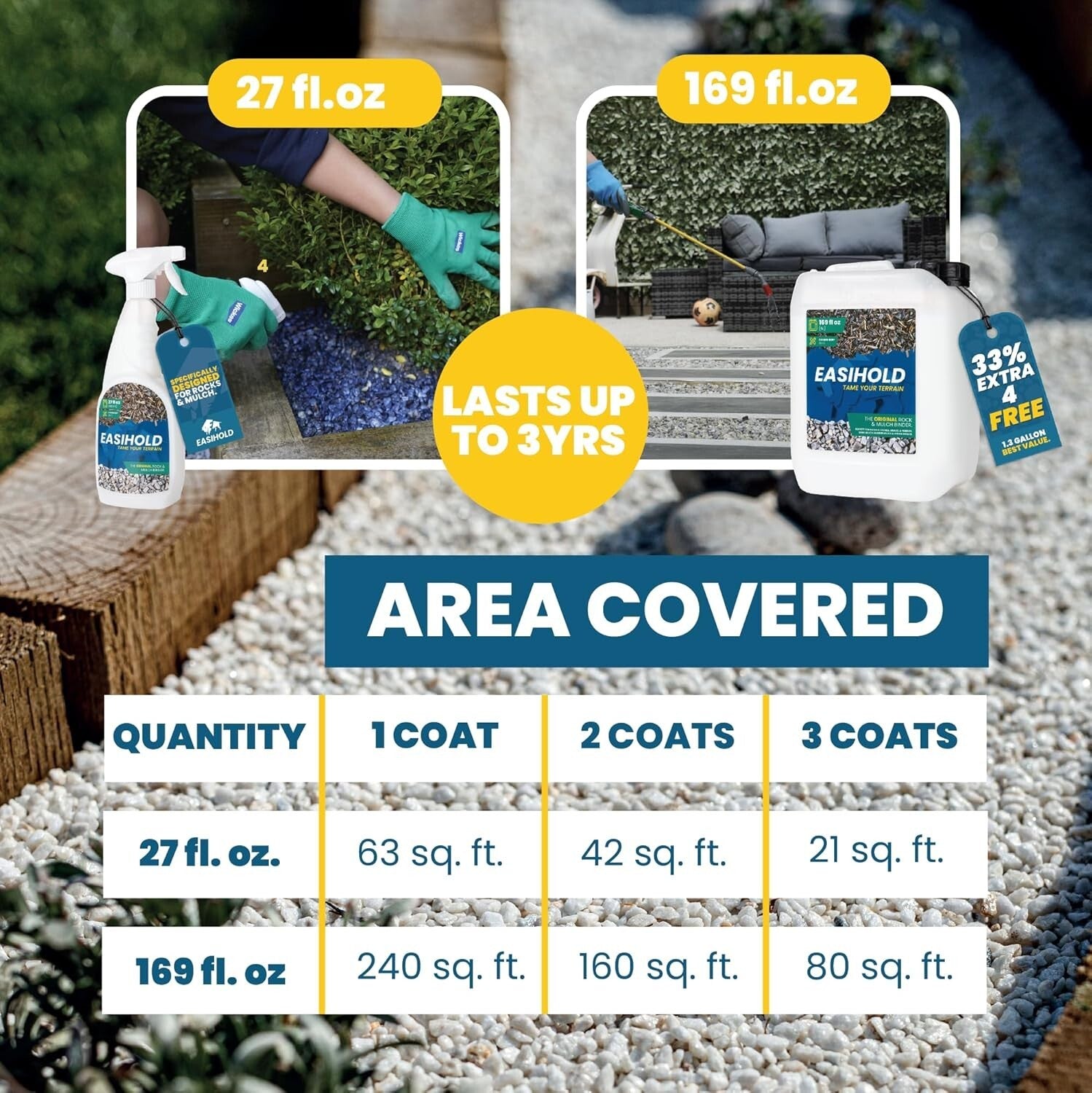 Easihold 1.3 Gallon Non-Toxic Gravel Binder - Secure Your Landscape Effortlessly