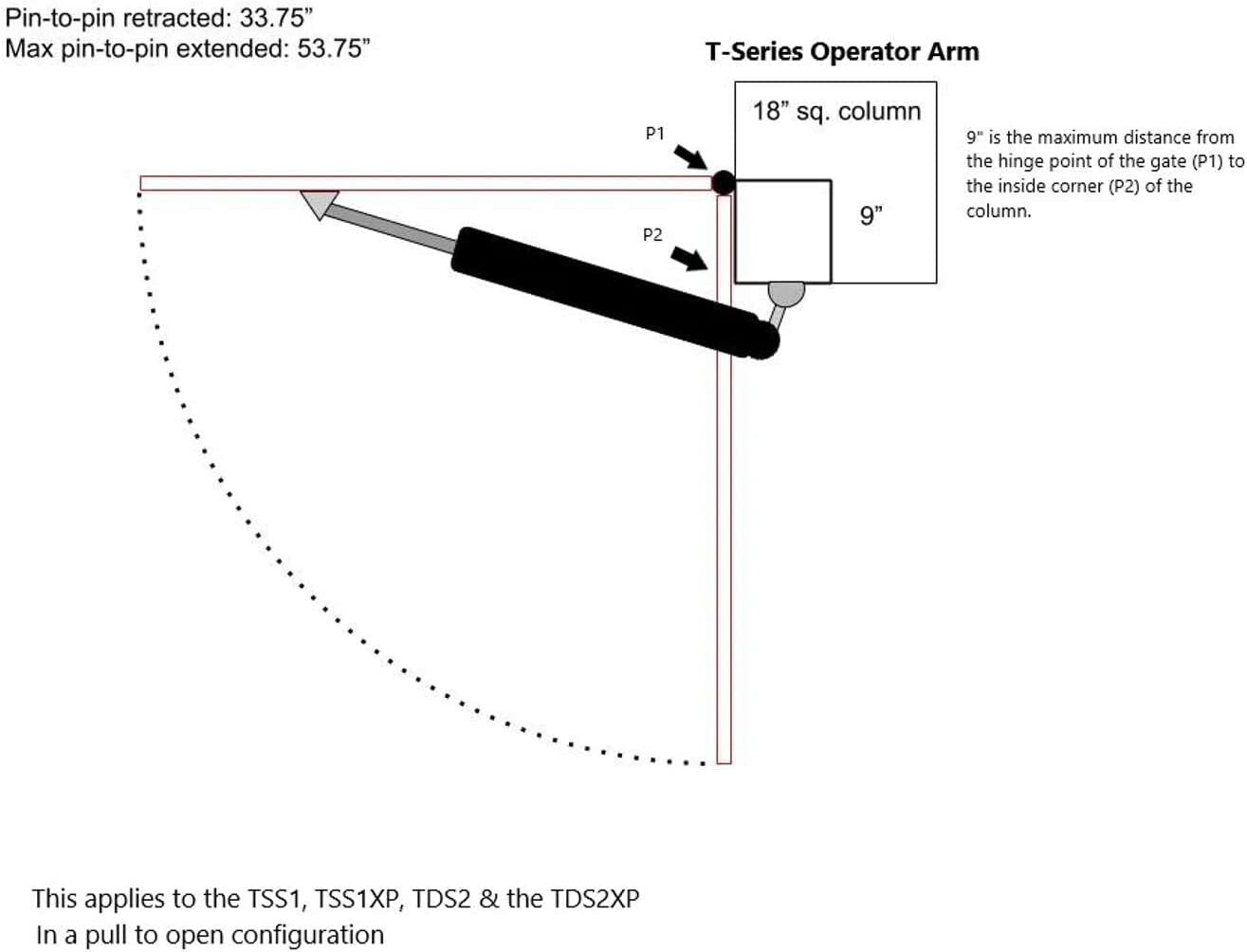 Heavy-Duty Dual Swing Gate Opener Kit with Long-Range Remote - 300 lb Capacity