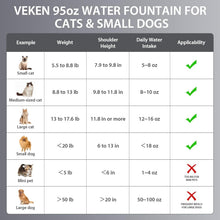 Load image into Gallery viewer, Hygienic 95oz Stainless Steel Cat Water Fountain with Light &amp; Filters Included
