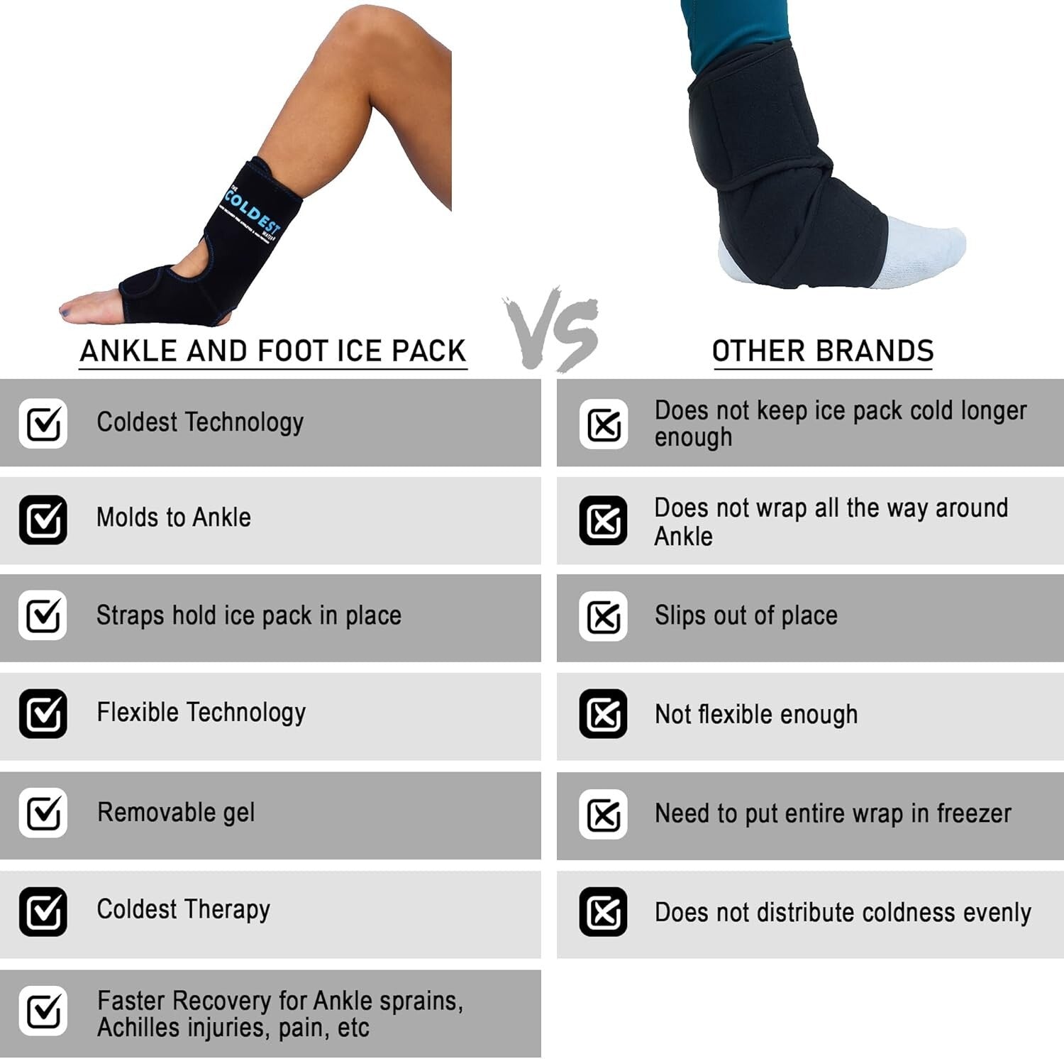 Cold Therapy Ankle Ice Wrap with 2 Gel Packs - Ideal for Injuries & Recovery