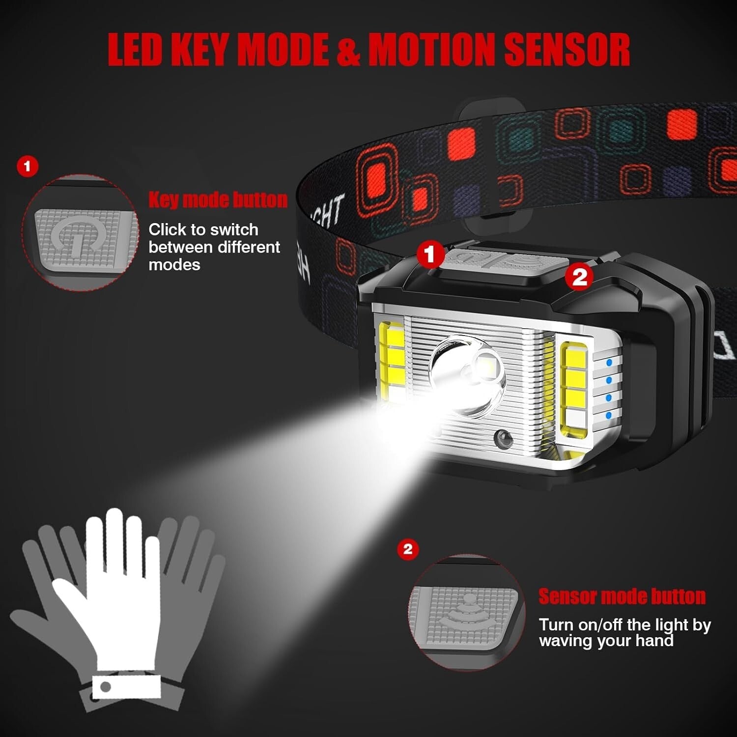 1200 Lumen Motion Sensor Rechargeable Headlamp - 4 Pack, Waterproof & Lightwe...
