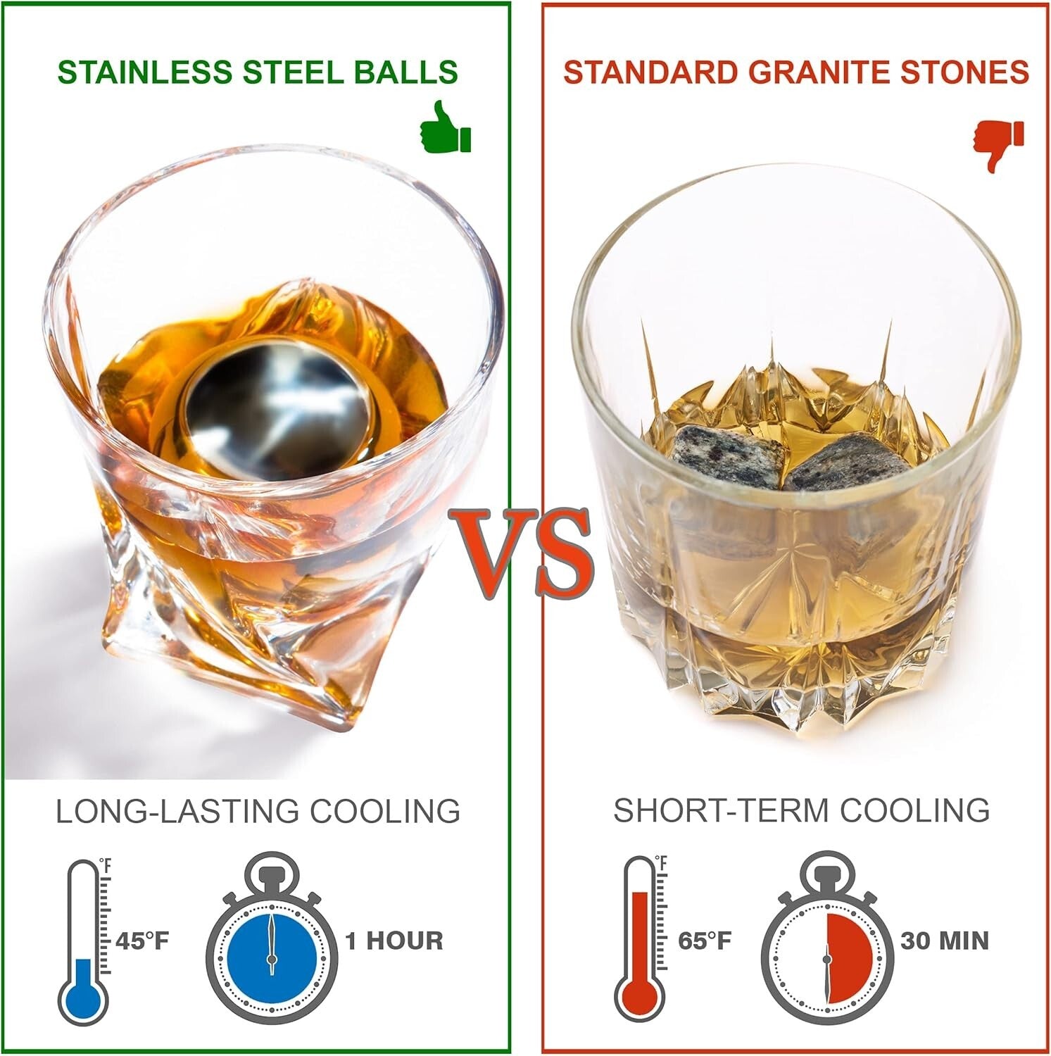 Luxurious Whiskey Decanter Set with Crystal Glasses & XL Stainless Steel Stones