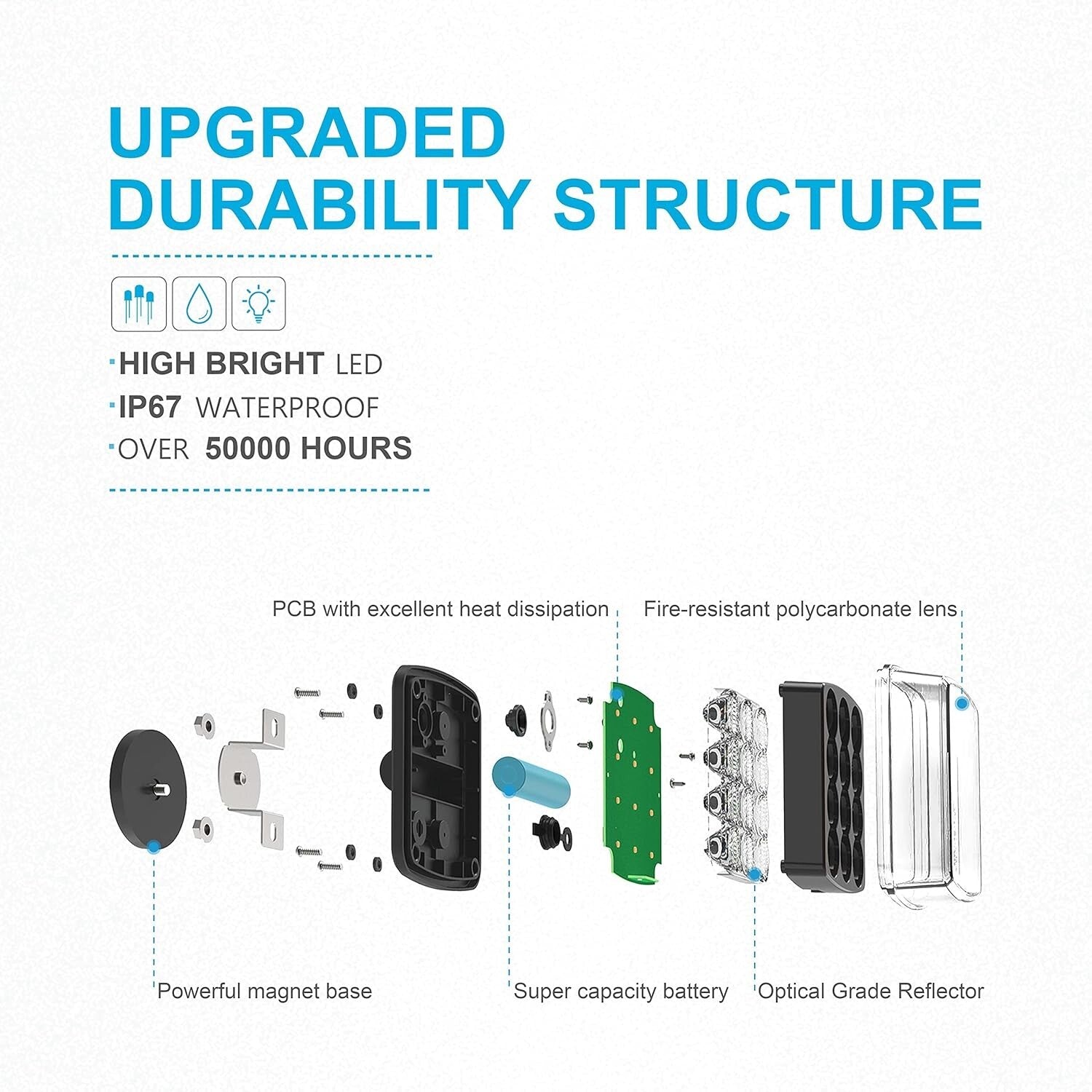 Waterproof LED Warning Light - 800 Lumen Magnetic Flashing Light for Vehicles