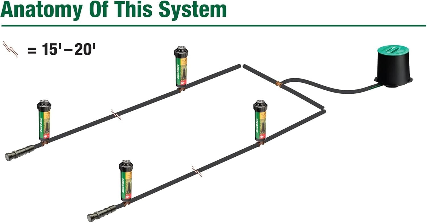 32HE In-Ground Sprinkler System with Click-N-Go Hose Connection - Pro Grade Kit