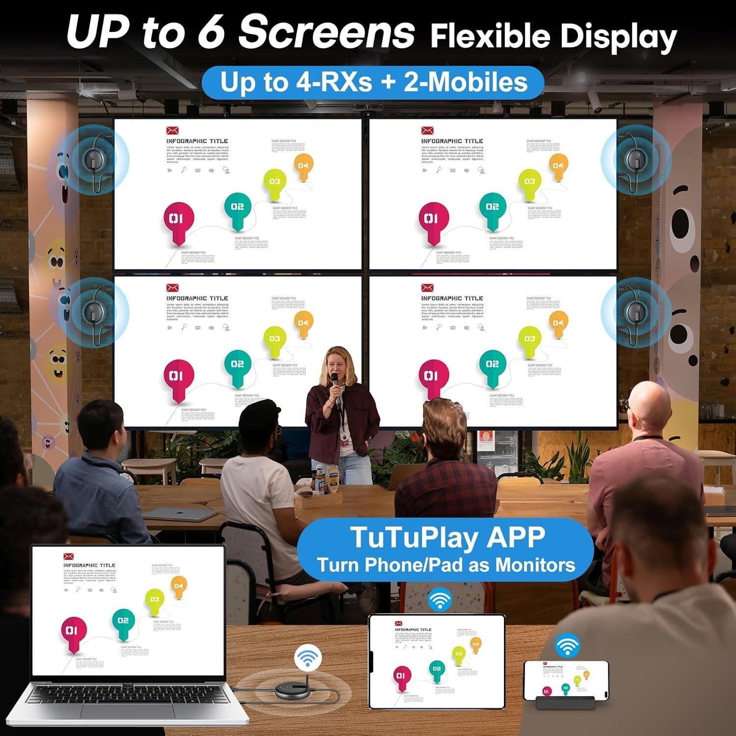 Advanced Wireless HDMI Setup with 1TX, 2RX, USB-C Adapter, 60Hz Streaming