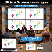 Load image into Gallery viewer, Advanced Wireless HDMI Setup with 1TX, 2RX, USB-C Adapter, 60Hz Streaming