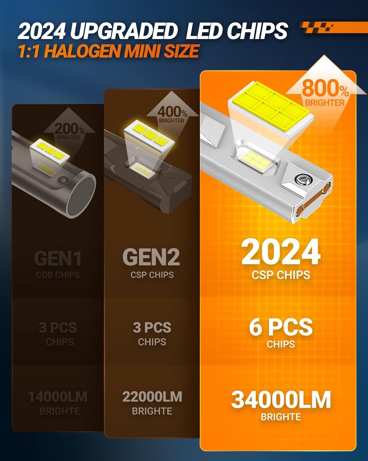 6500K H11 9005 Fog Light Bulb Combo - Long Lifespan, Easy Installation - 4 Pack