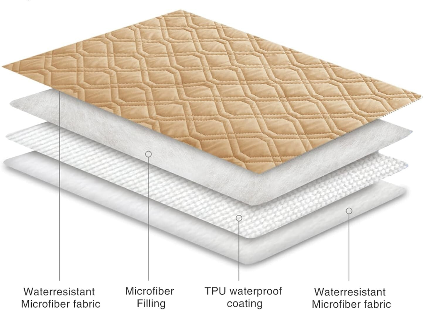 Elegant Waterproof Dog Blanket - Soft Reversible Cover for Bed & Sofa 120"x82"