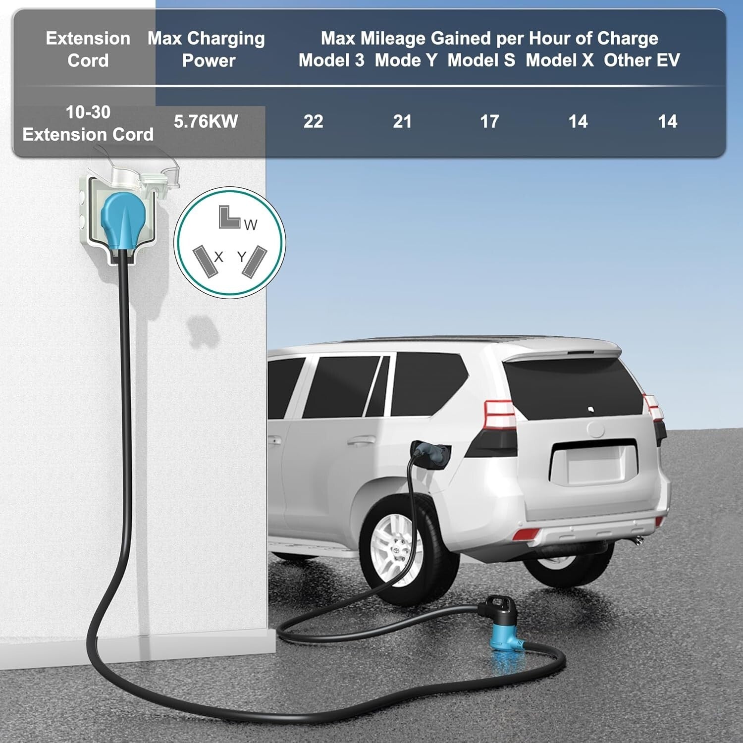 30A 40FT EV Charging/ Dryer Extension Cord - Heavy Duty & Plug-and-Play Design