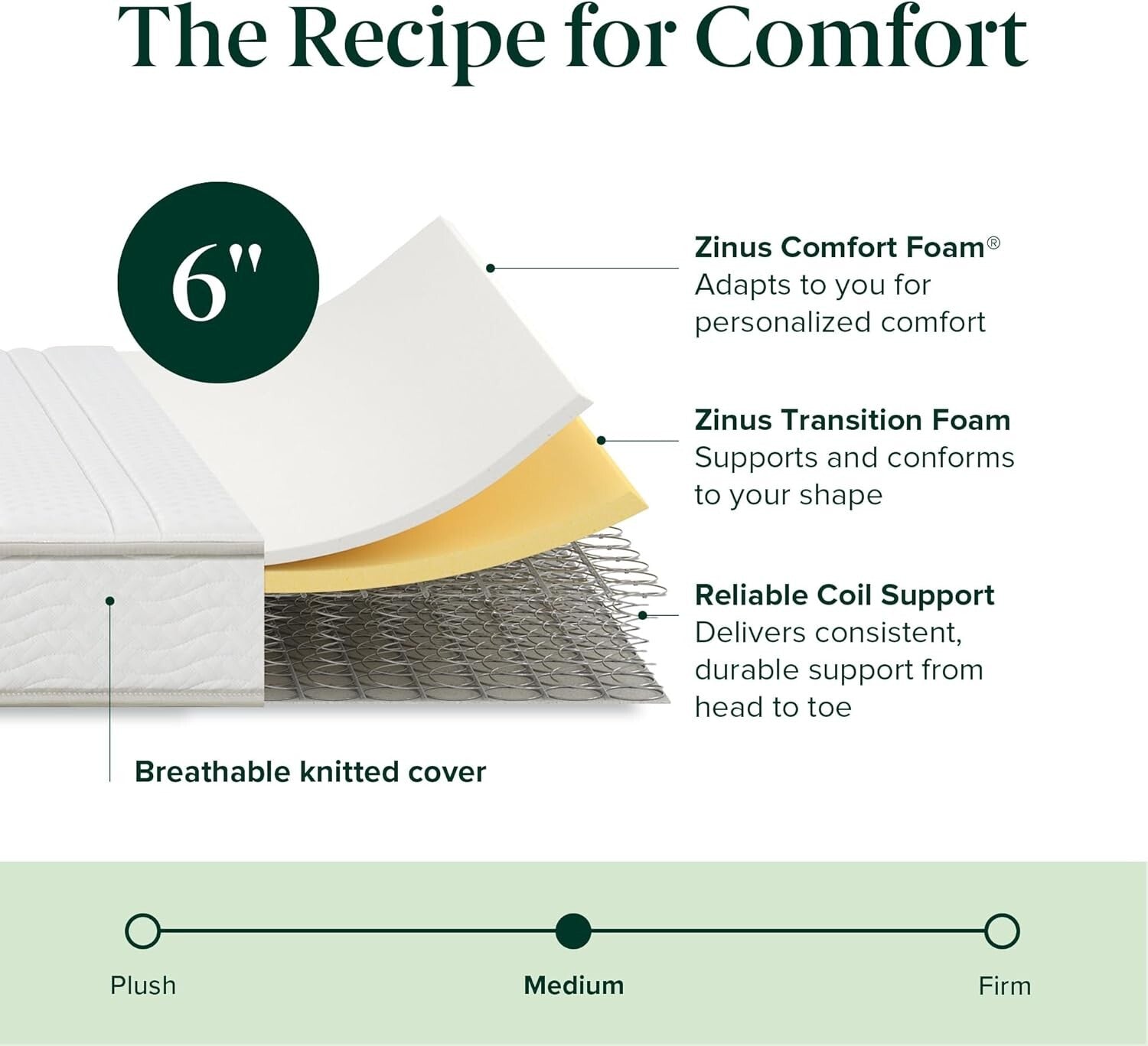 Durable Twin Mattress in A Box - 6 Inch Medium Firm Hybrid with CertiPUR-US Foam