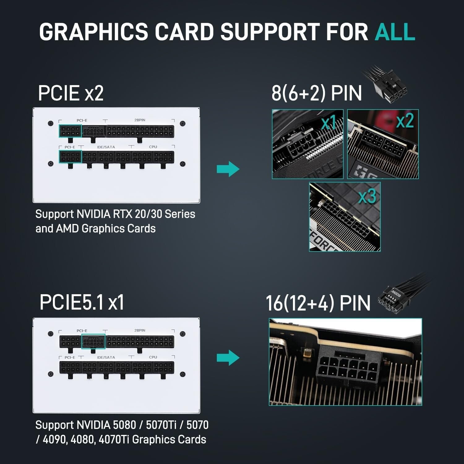 Game-Ready 850W ATX 3.1 Power Supply with Native 12VHPWR Cable - Gold Certified