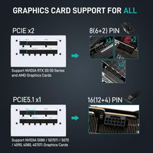 Load image into Gallery viewer, Game-Ready 850W ATX 3.1 Power Supply with Native 12VHPWR Cable - Gold Certified