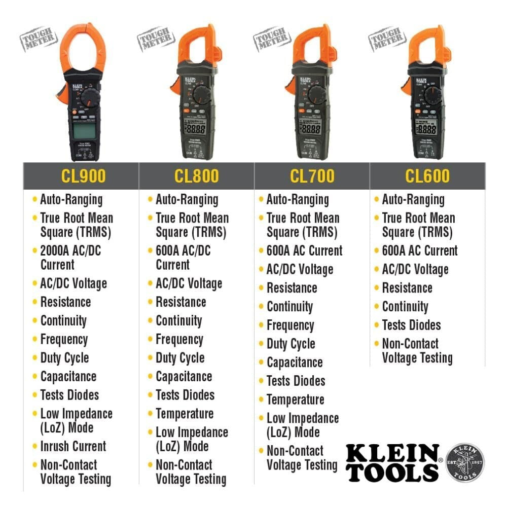 Versatile AC/DC Digital Clamp Meter with Auto-Ranging and True RMS Technology