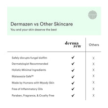 Load image into Gallery viewer, Seborrheic Dermatitis Solution: Nourishing Shampoo for Enhanced Scalp Comfort