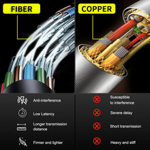 Load image into Gallery viewer, Premium 4K HDMI 2.0 Cable 100ft - Supports 18Gbps, Slim &amp; Flexible, Dolby Vision