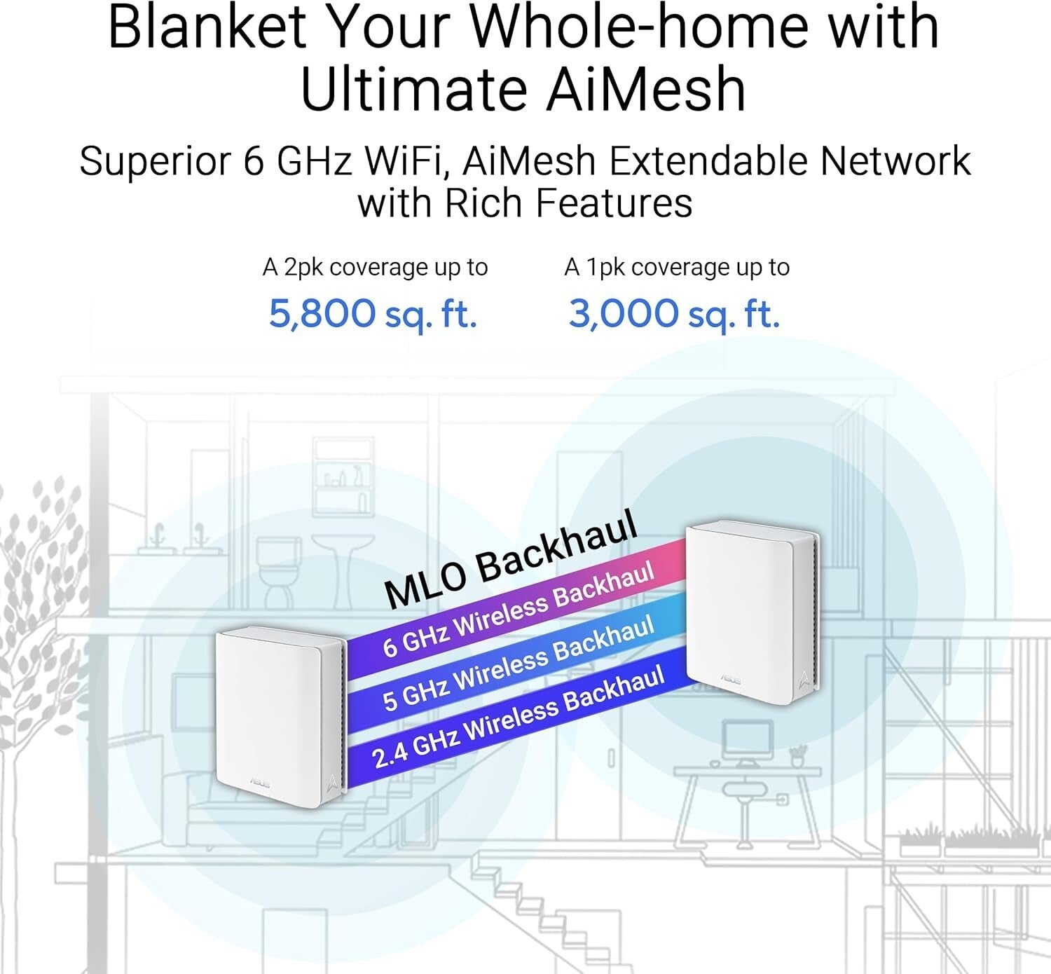 Ultimate WiFi 7 Mesh System with 9.4 Gbps Speed, 5800 sq.ft. Coverage, 2-Pack