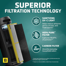 Load image into Gallery viewer, Compact and Powerful HEPA Air Purifier for Homes &amp; Offices, 740 sq. ft. Coverage