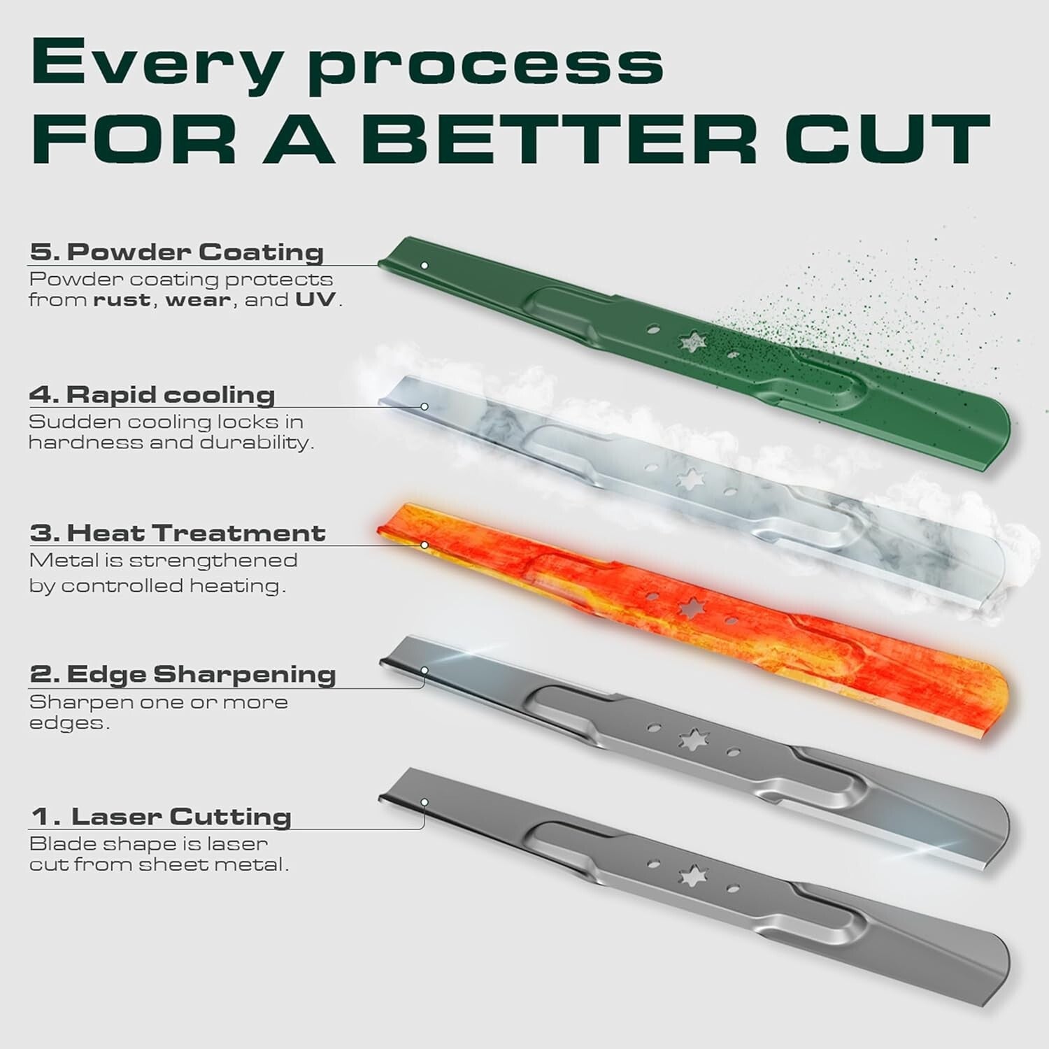 Triple Pack of Precision Blades for Toro TimeCutter & Exmark 50 Inch Mowers