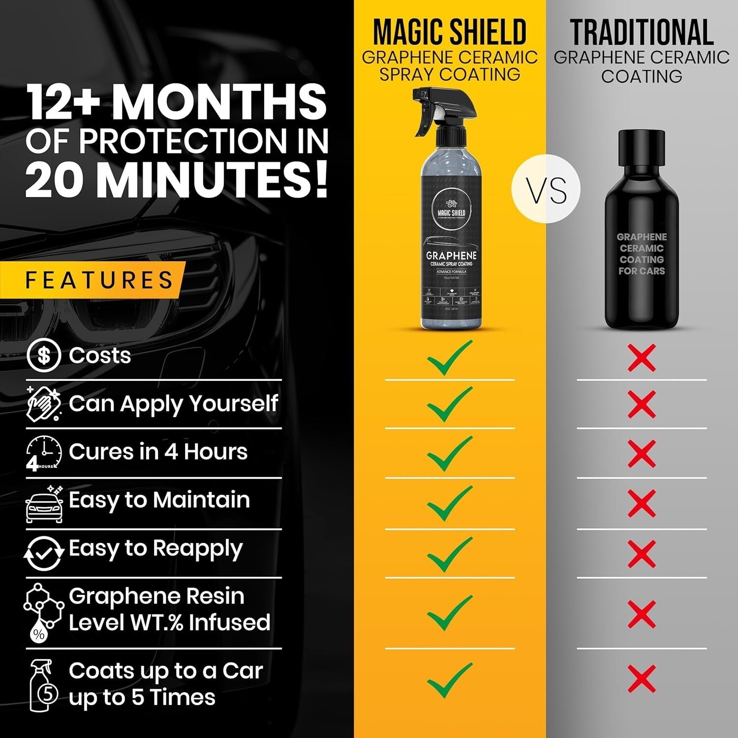 16oz Long-Lasting Graphene Spray for Waterless Wash & Ultimate Paint Protection