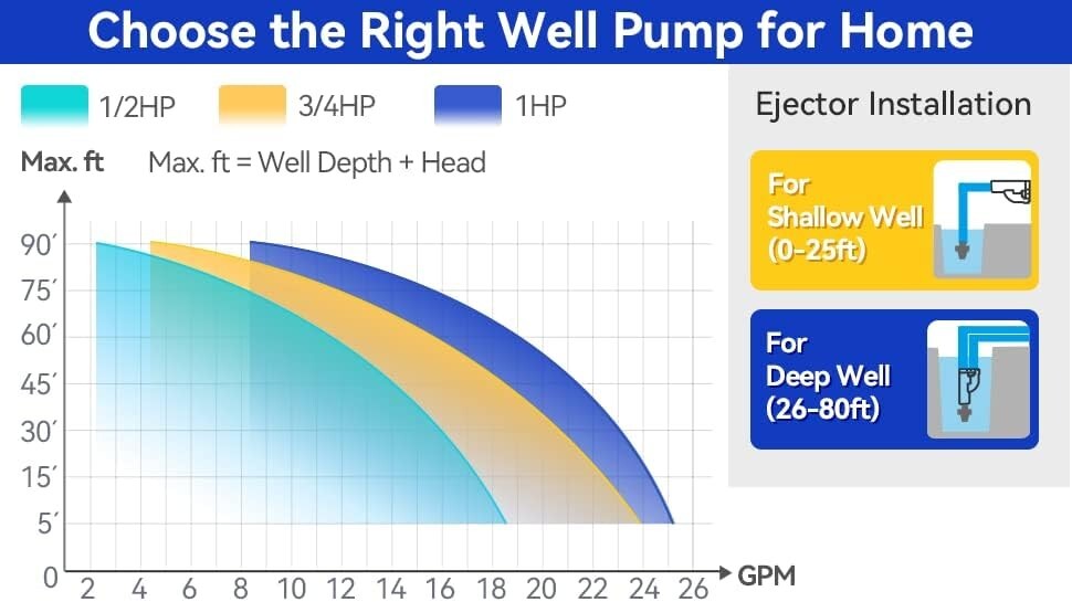 Durable 1HP Cast Iron Well Pump with Automatic Pressure Switch for Homes