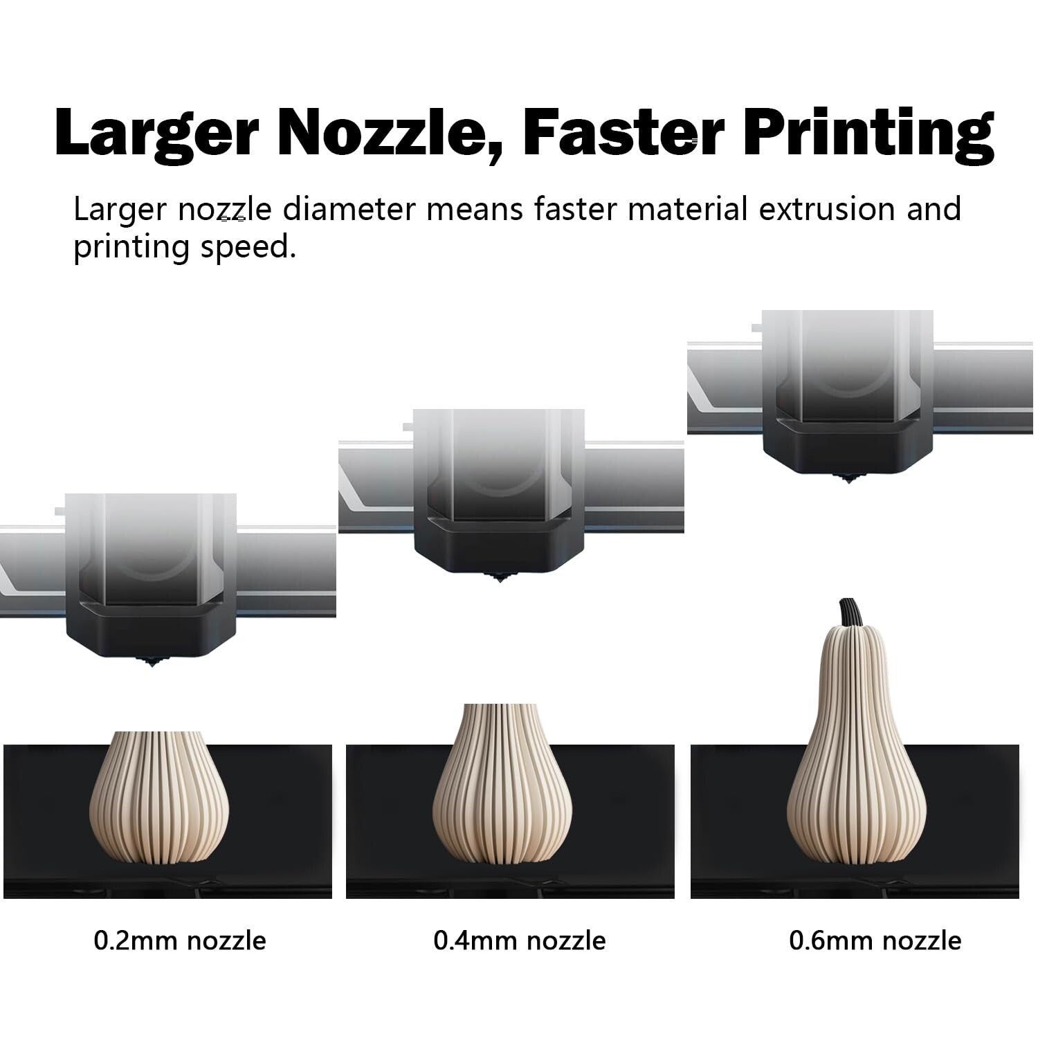Easy-Install Ceramic Hotend Set for Anycubic Kobra S1 - 0.2MM, 0.4MM, 0.6MM