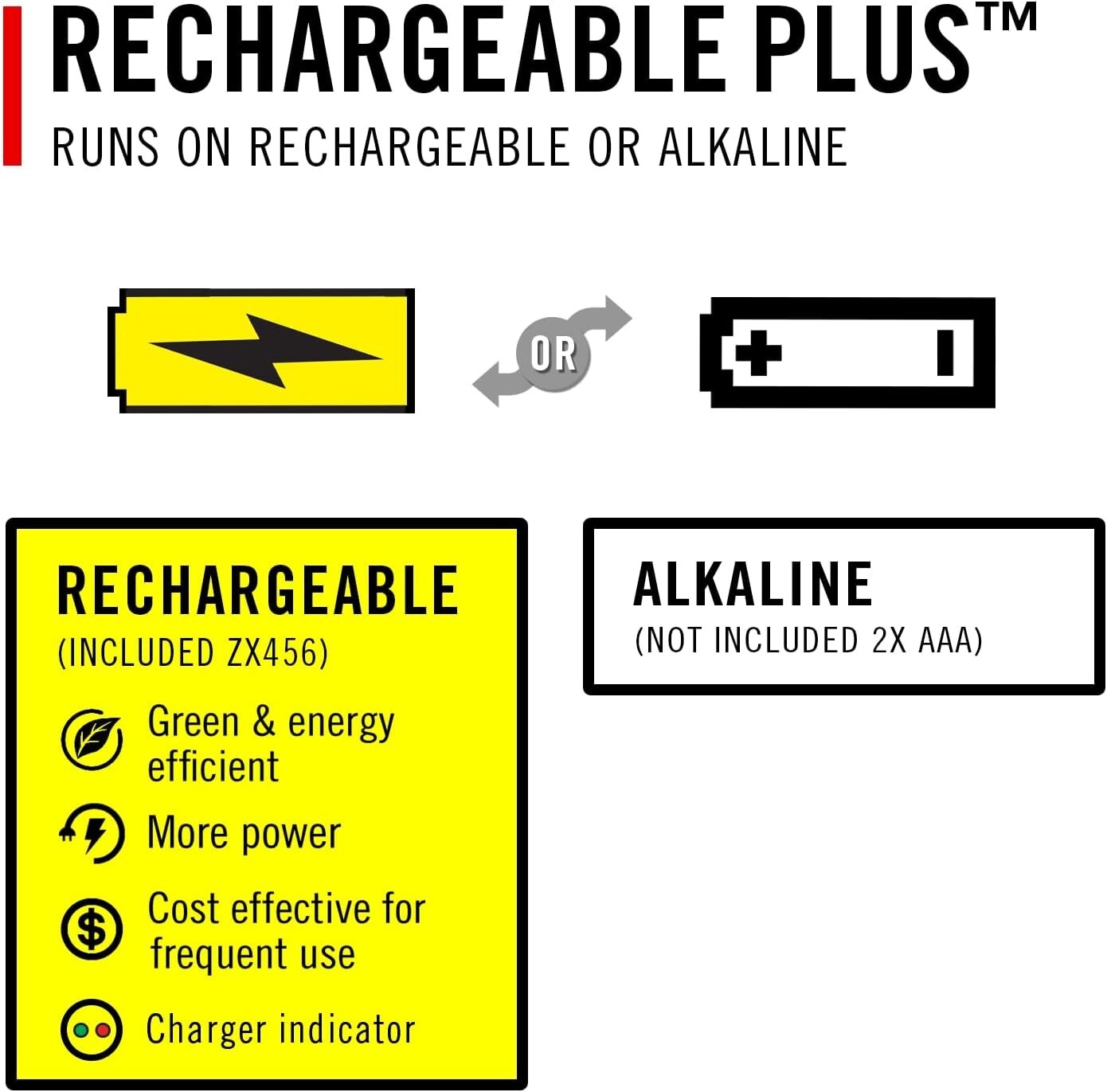 Versatile 500 Lumen Rechargeable Twist Focus Penlight - Ideal for Professionals
